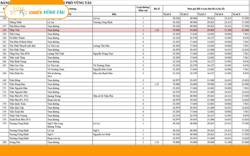 đường thùy vân vũng tàu